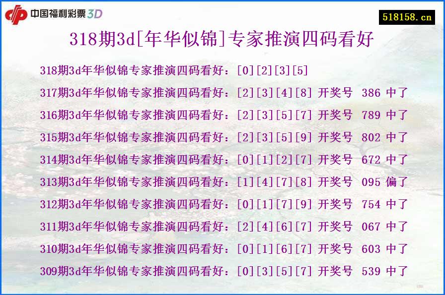 318期3d[年华似锦]专家推演四码看好