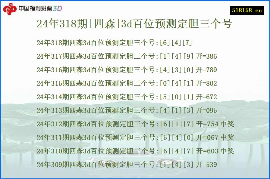 24年318期[四森]3d百位预测定胆三个号