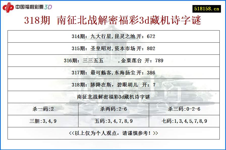 318期 南征北战解密福彩3d藏机诗字谜