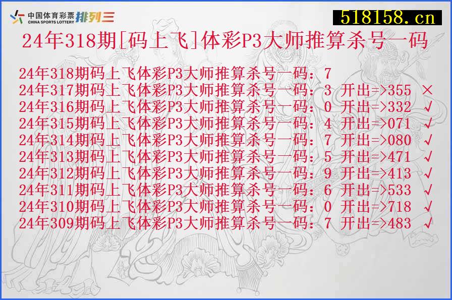 24年318期[码上飞]体彩P3大师推算杀号一码