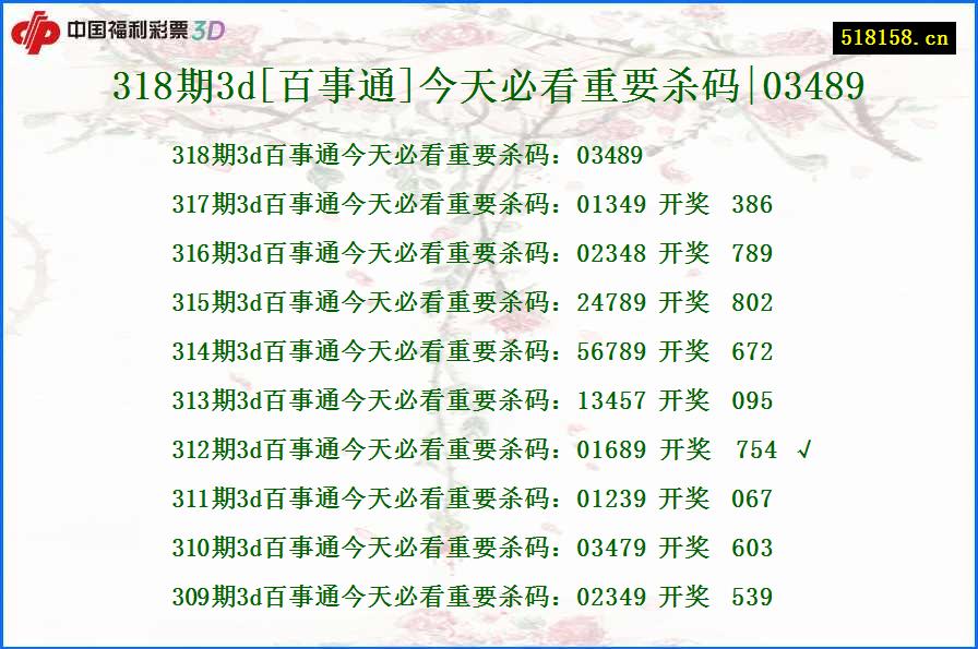 318期3d[百事通]今天必看重要杀码|03489
