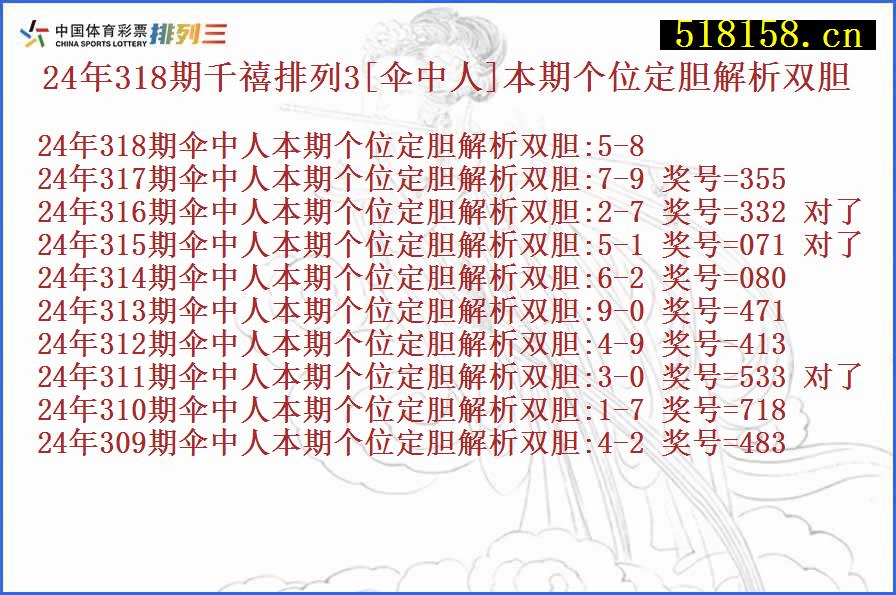 24年318期千禧排列3[伞中人]本期个位定胆解析双胆