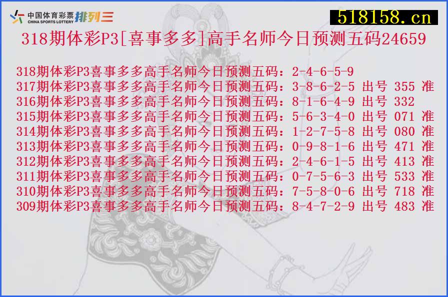 318期体彩P3[喜事多多]高手名师今日预测五码24659