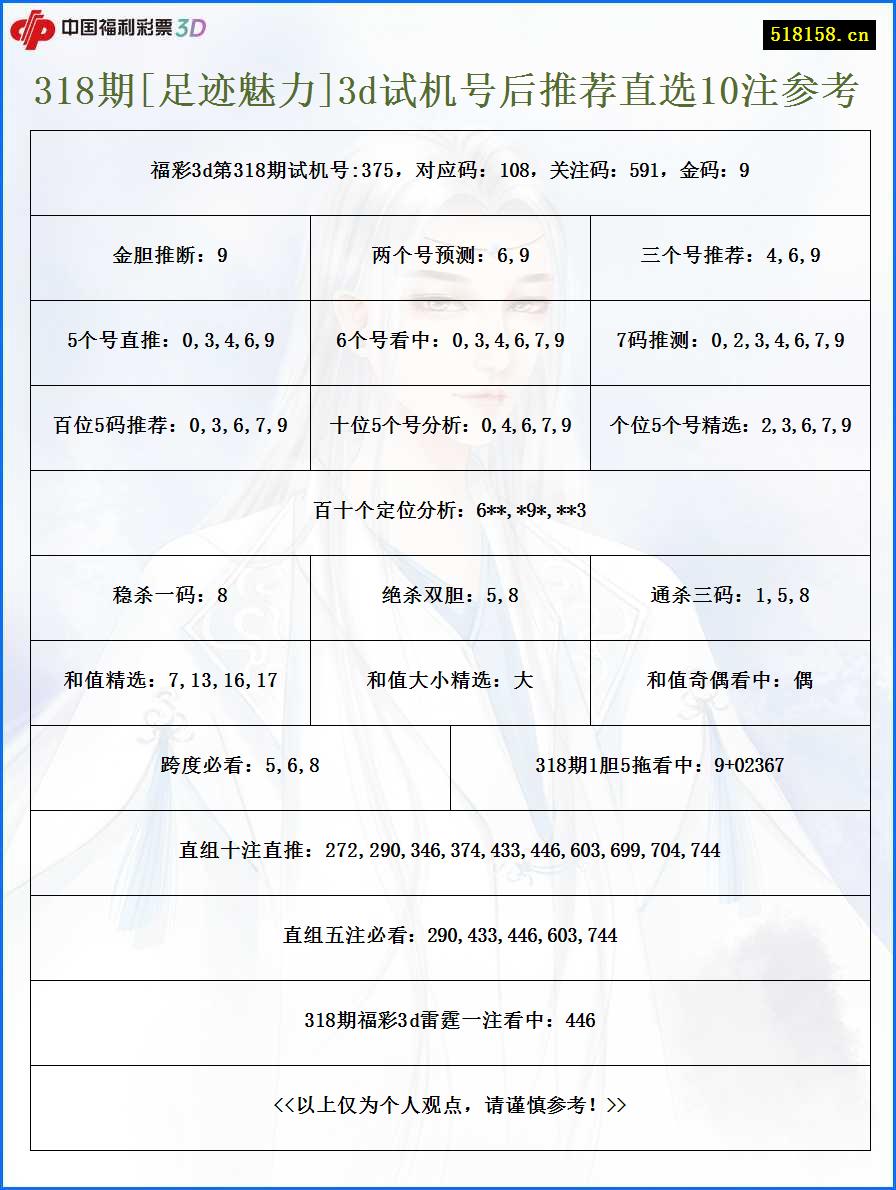 318期[足迹魅力]3d试机号后推荐直选10注参考