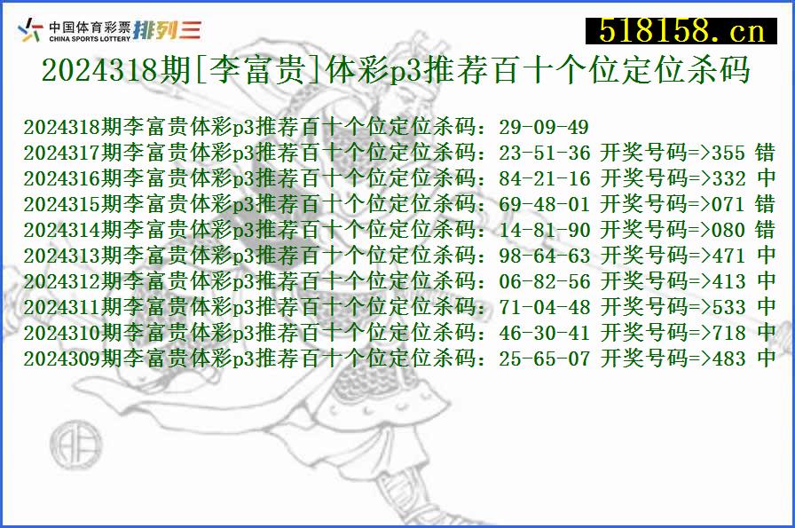 2024318期[李富贵]体彩p3推荐百十个位定位杀码