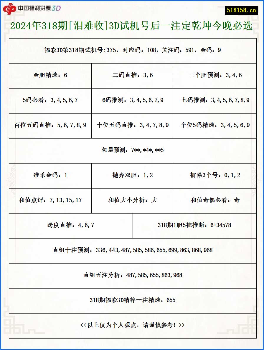 2024年318期[泪难收]3D试机号后一注定乾坤今晚必选