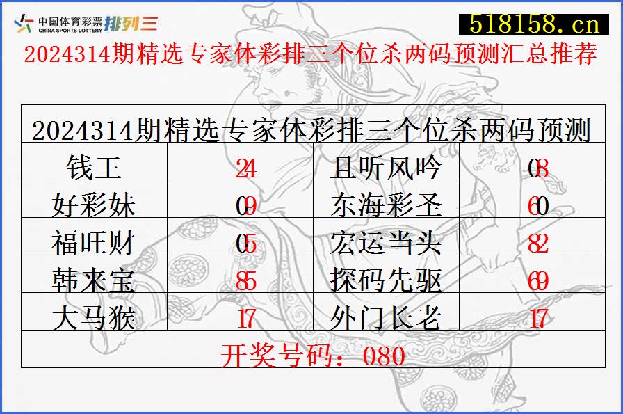 2024314期精选专家体彩排三个位杀两码预测汇总推荐