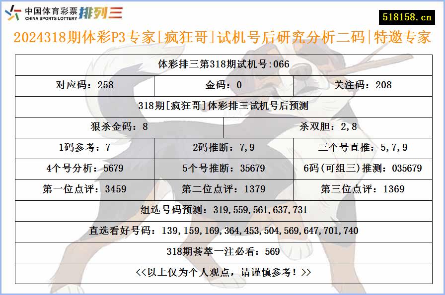 2024318期体彩P3专家[疯狂哥]试机号后研究分析二码|特邀专家