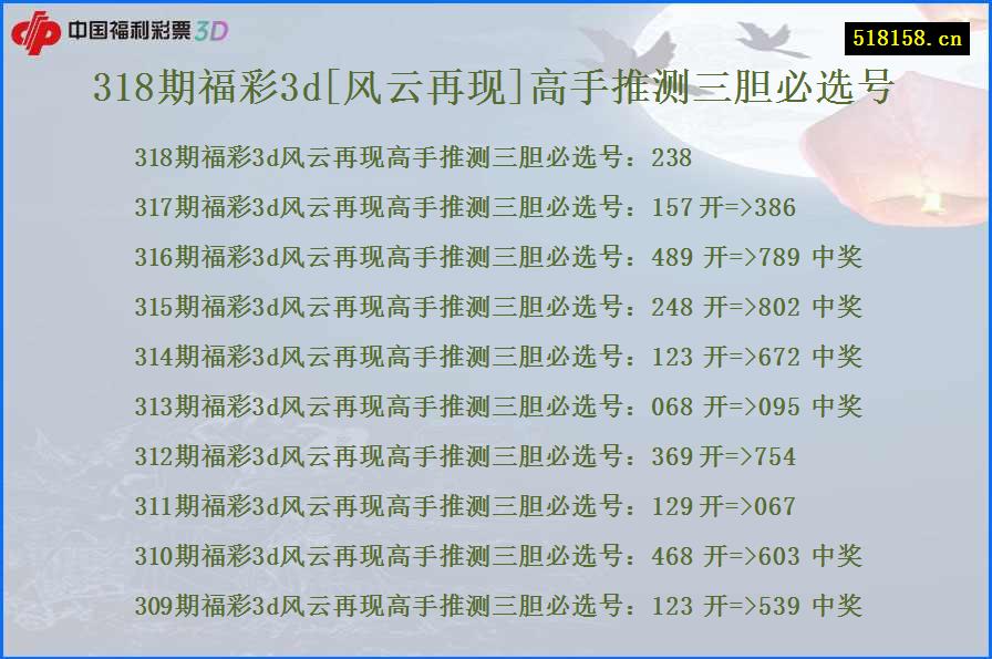 318期福彩3d[风云再现]高手推测三胆必选号