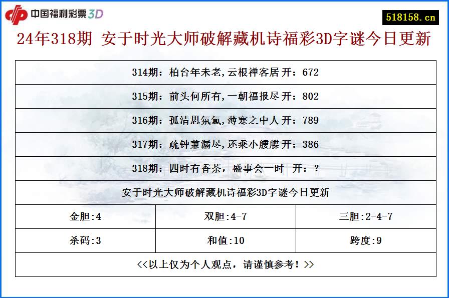 24年318期 安于时光大师破解藏机诗福彩3D字谜今日更新