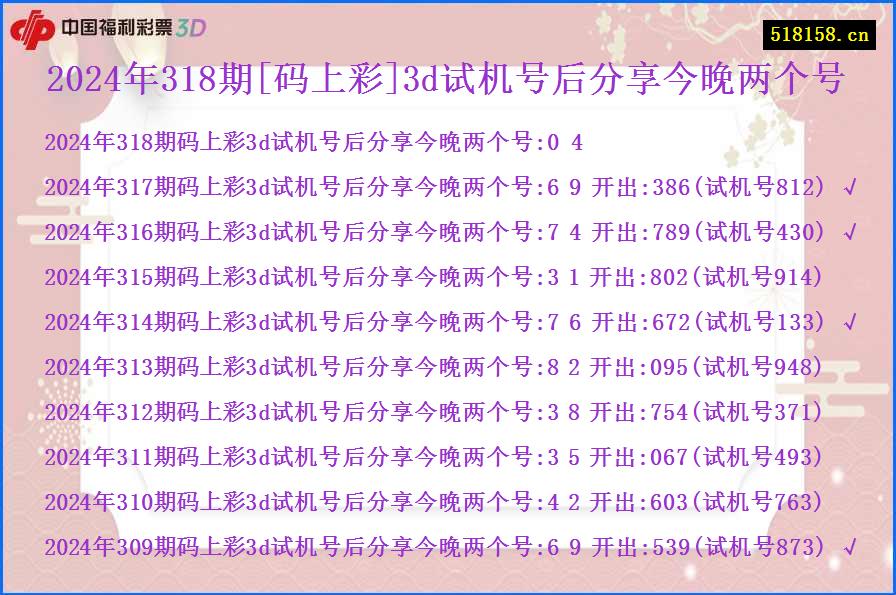 2024年318期[码上彩]3d试机号后分享今晚两个号