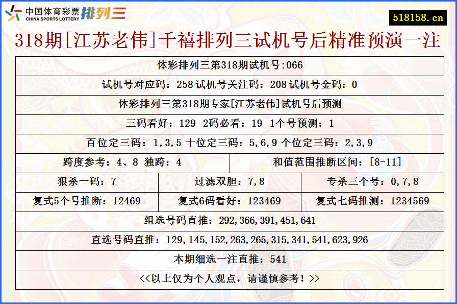 318期[江苏老伟]千禧排列三试机号后精准预演一注