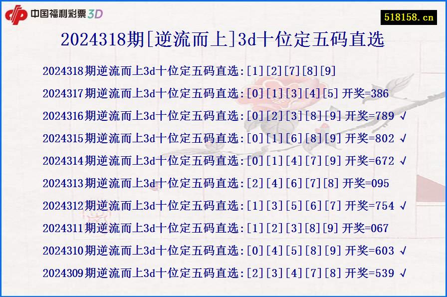 2024318期[逆流而上]3d十位定五码直选