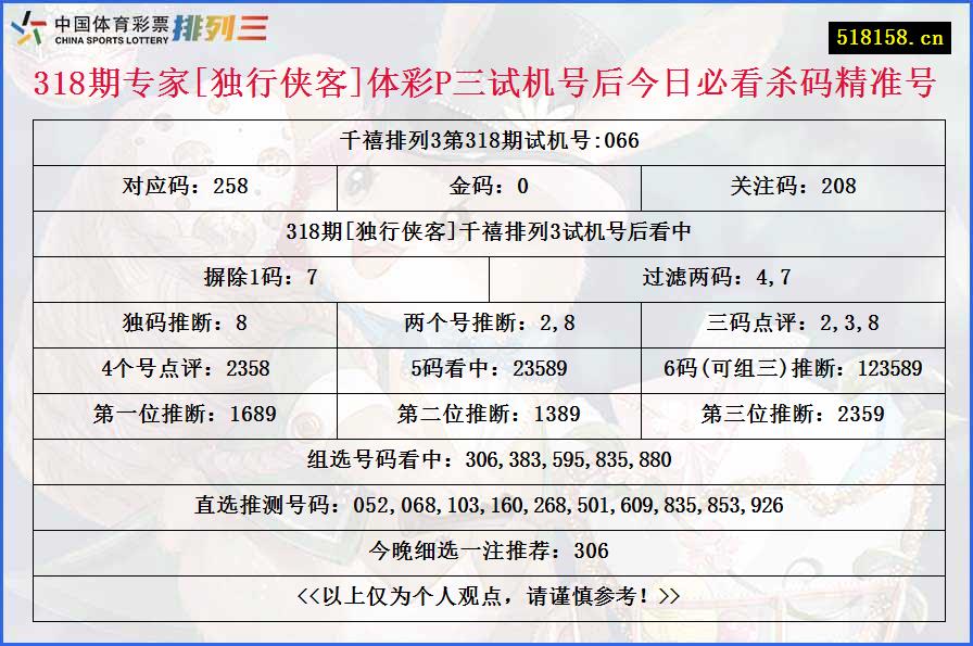 318期专家[独行侠客]体彩P三试机号后今日必看杀码精准号