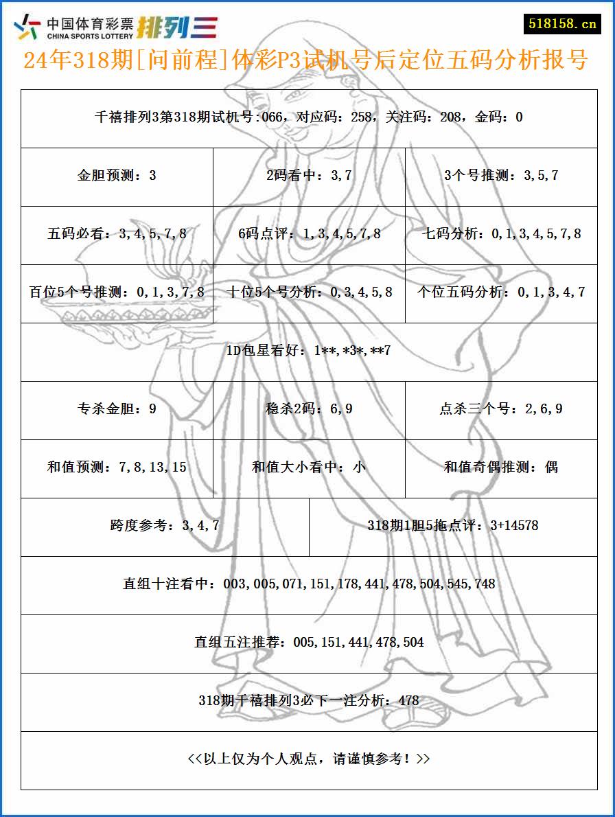 24年318期[问前程]体彩P3试机号后定位五码分析报号