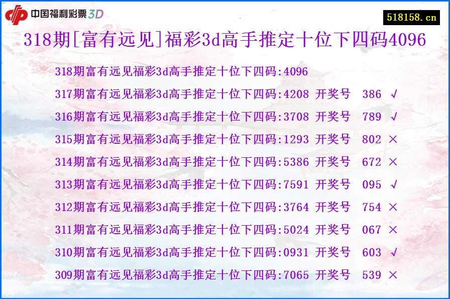 318期[富有远见]福彩3d高手推定十位下四码4096