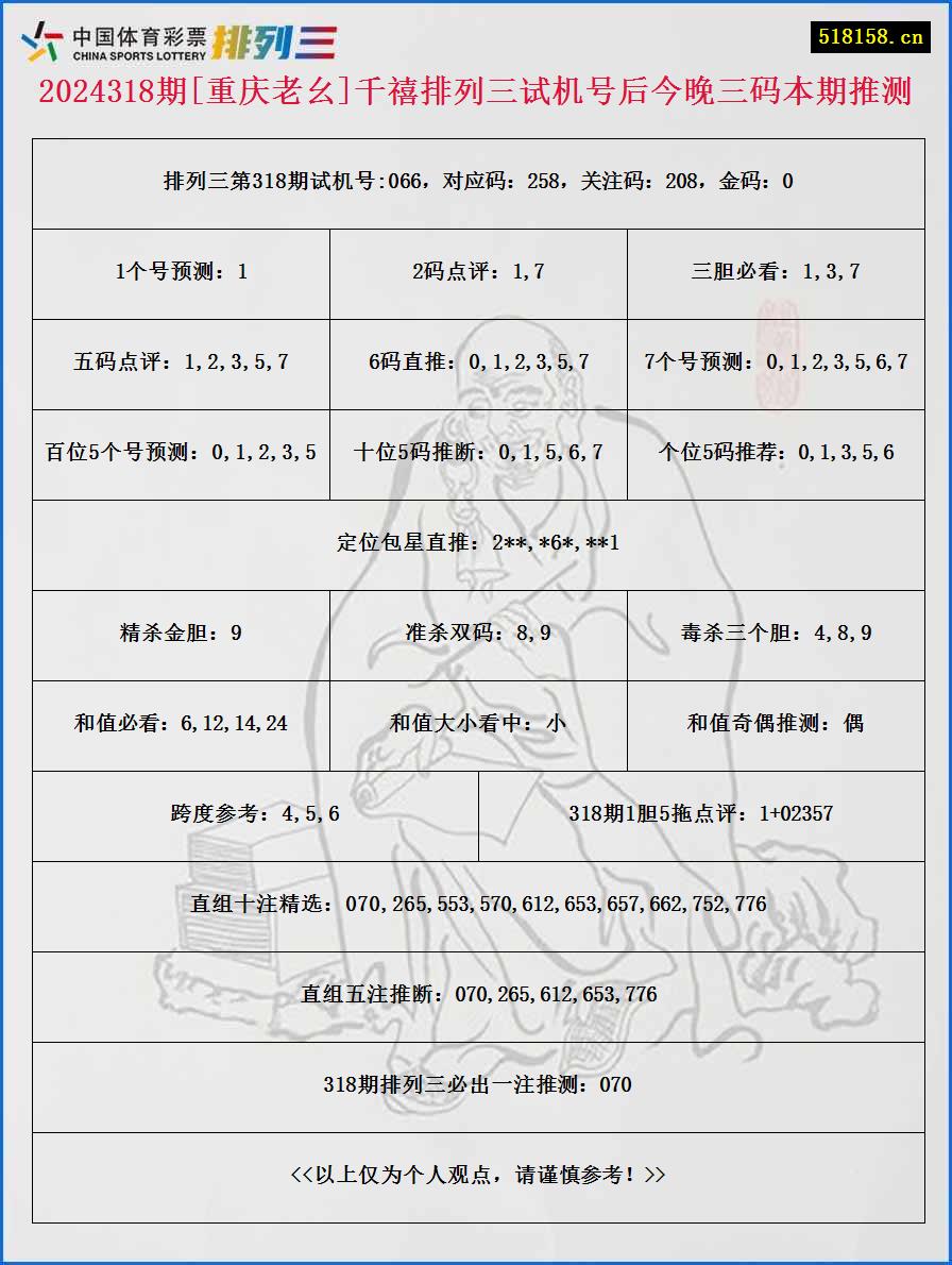 2024318期[重庆老幺]千禧排列三试机号后今晚三码本期推测