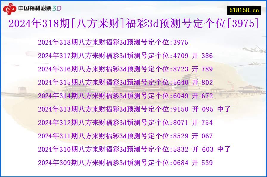 2024年318期[八方来财]福彩3d预测号定个位[3975]