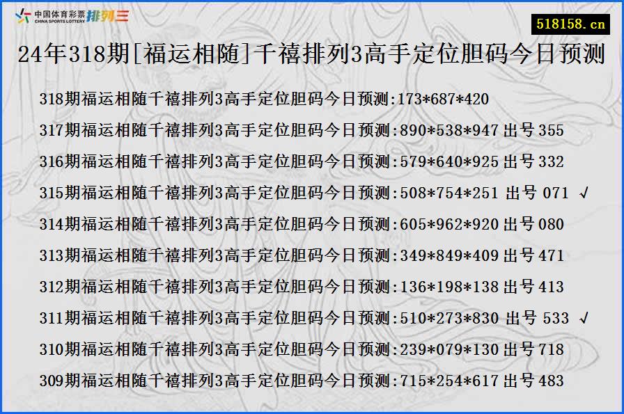 24年318期[福运相随]千禧排列3高手定位胆码今日预测