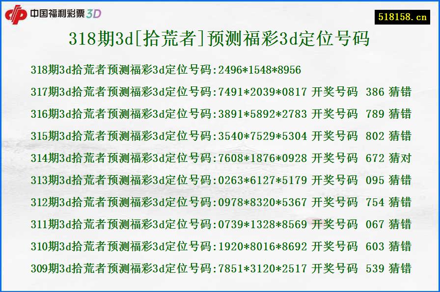 318期3d[拾荒者]预测福彩3d定位号码