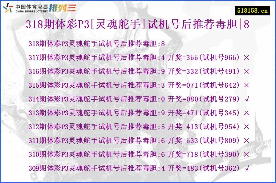 318期体彩P3[灵魂舵手]试机号后推荐毒胆|8