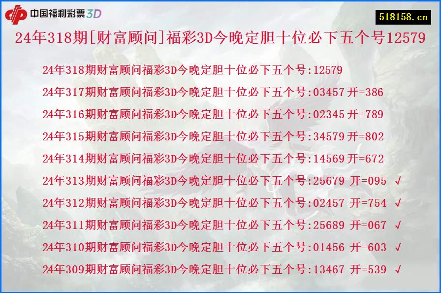 24年318期[财富顾问]福彩3D今晚定胆十位必下五个号12579