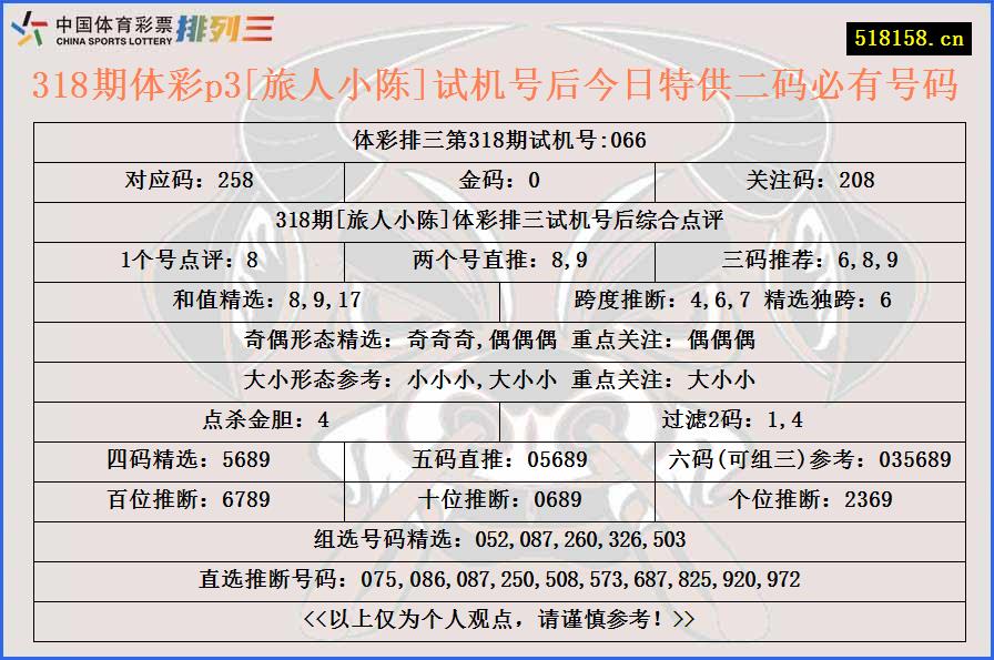 318期体彩p3[旅人小陈]试机号后今日特供二码必有号码