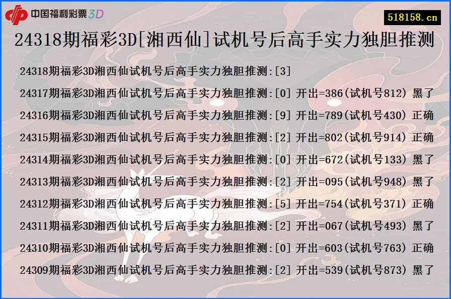 24318期福彩3D[湘西仙]试机号后高手实力独胆推测