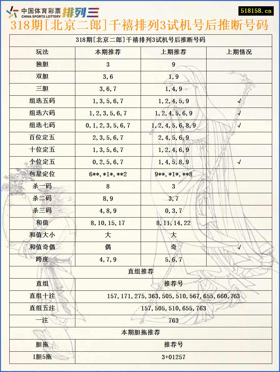 318期[北京二郎]千禧排列3试机号后推断号码