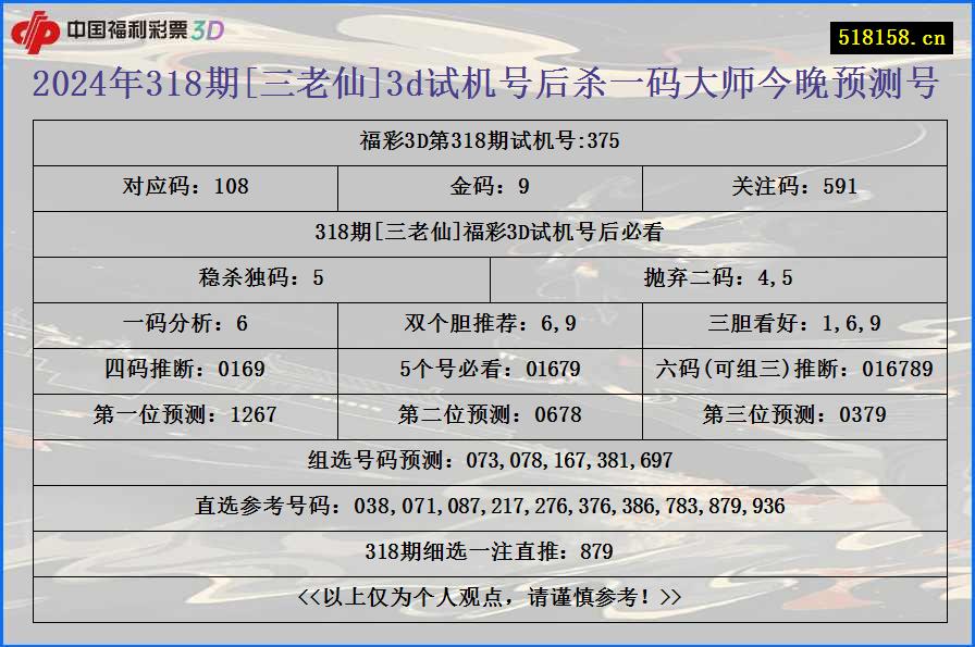 2024年318期[三老仙]3d试机号后杀一码大师今晚预测号