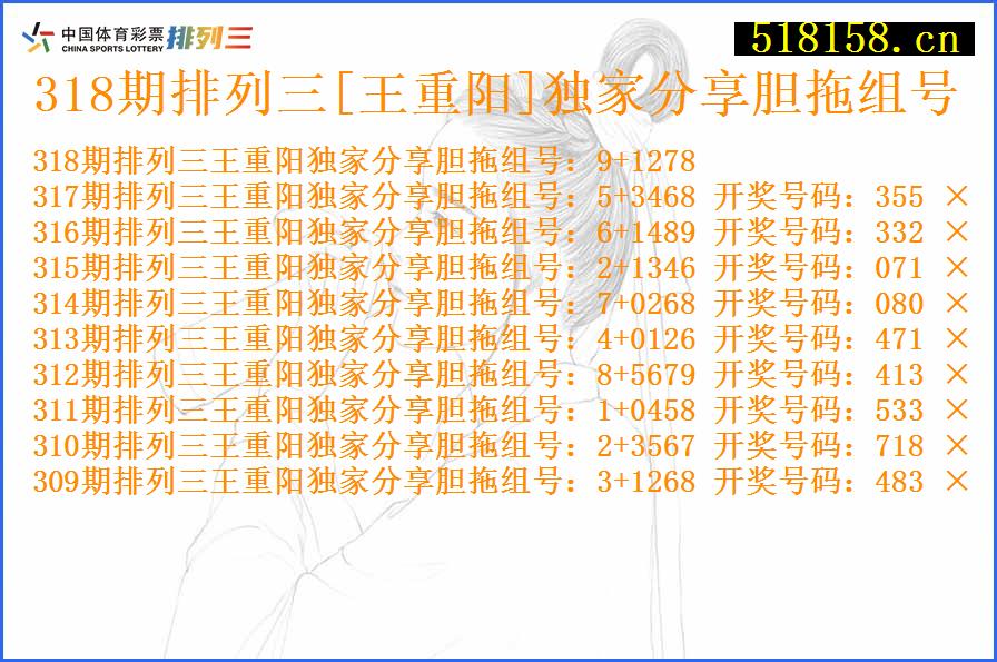 318期排列三[王重阳]独家分享胆拖组号