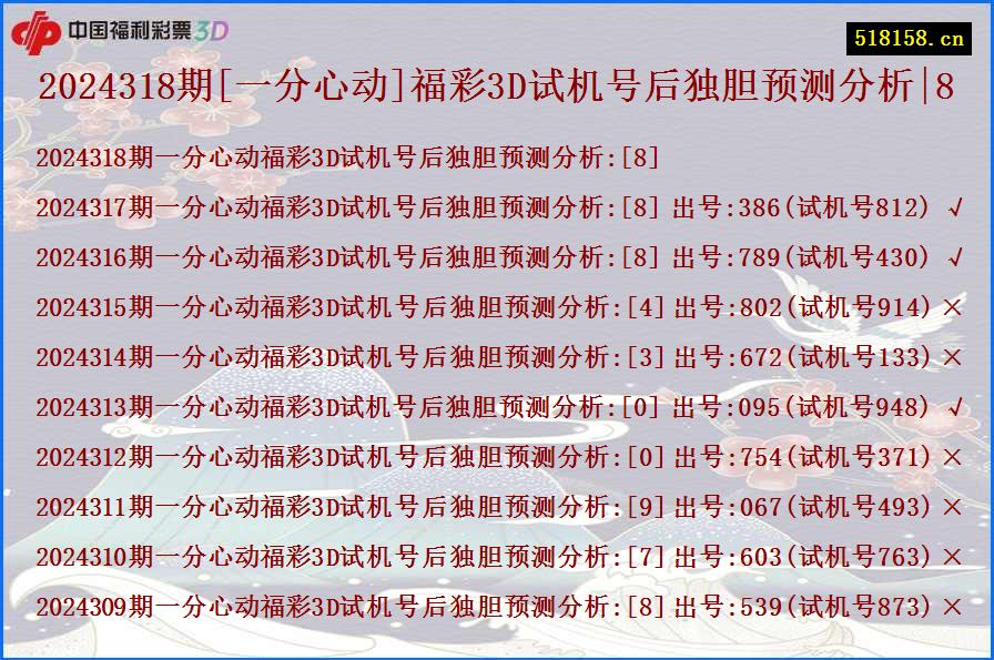 2024318期[一分心动]福彩3D试机号后独胆预测分析|8