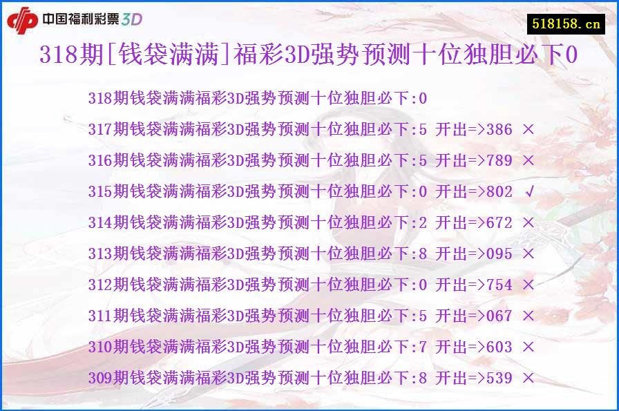 318期[钱袋满满]福彩3D强势预测十位独胆必下0