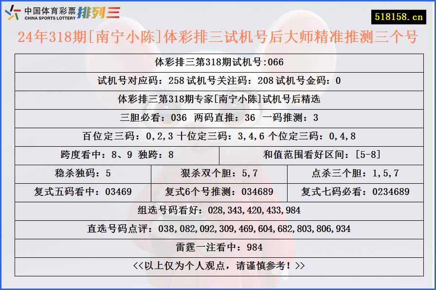 24年318期[南宁小陈]体彩排三试机号后大师精准推测三个号