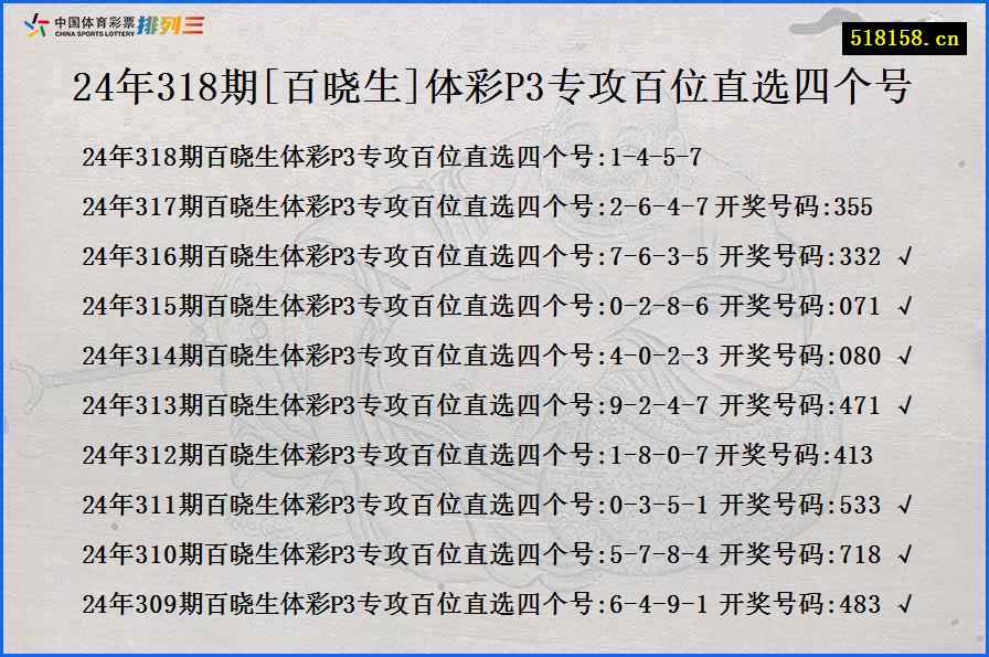 24年318期[百晓生]体彩P3专攻百位直选四个号