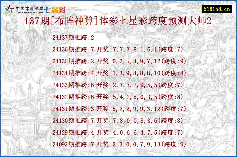 137期[布阵神算]体彩七星彩跨度预测大师2