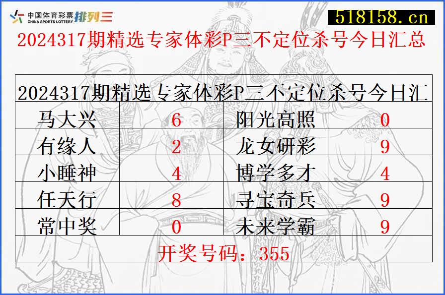 2024317期精选专家体彩P三不定位杀号今日汇总