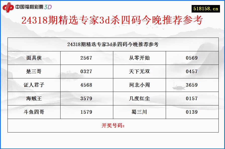 24318期精选专家3d杀四码今晚推荐参考