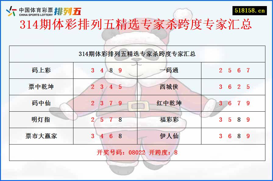 314期体彩排列五精选专家杀跨度专家汇总