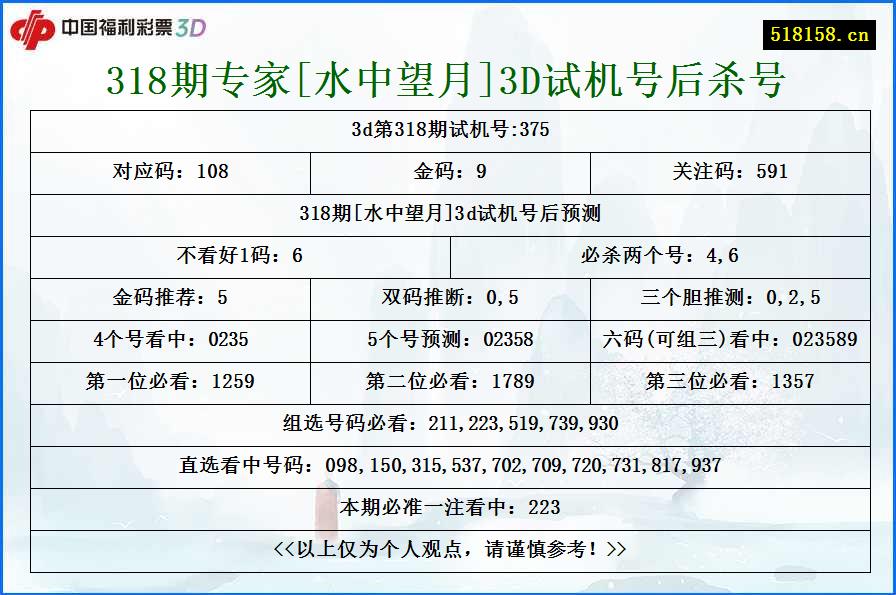 318期专家[水中望月]3D试机号后杀号