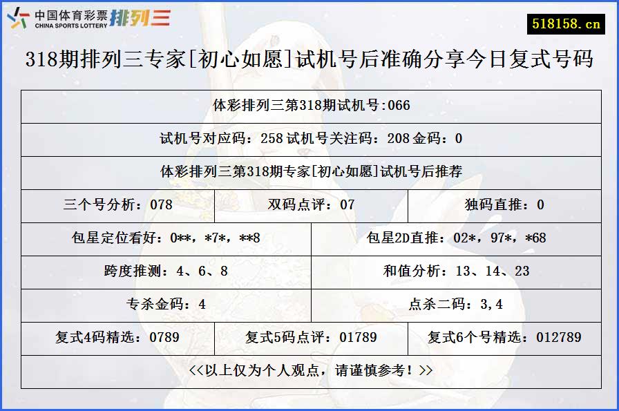 318期排列三专家[初心如愿]试机号后准确分享今日复式号码