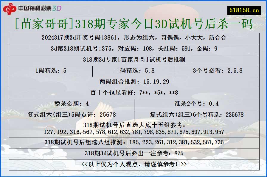 [苗家哥哥]318期专家今日3D试机号后杀一码