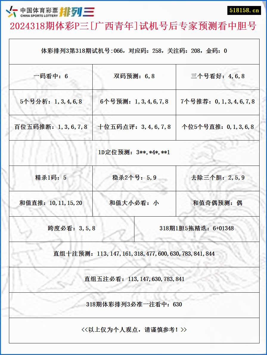 2024318期体彩P三[广西青年]试机号后专家预测看中胆号