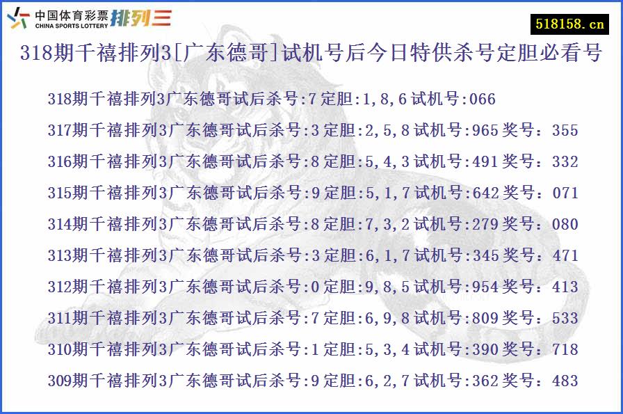 318期千禧排列3[广东德哥]试机号后今日特供杀号定胆必看号