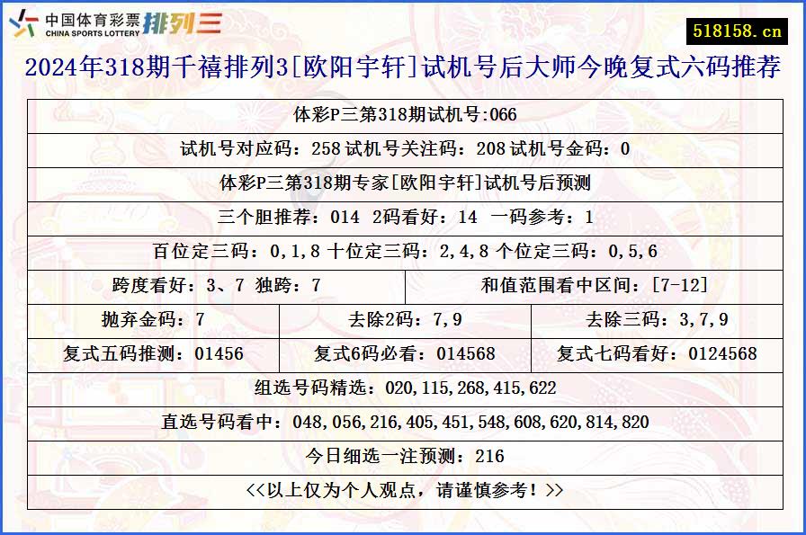 2024年318期千禧排列3[欧阳宇轩]试机号后大师今晚复式六码推荐