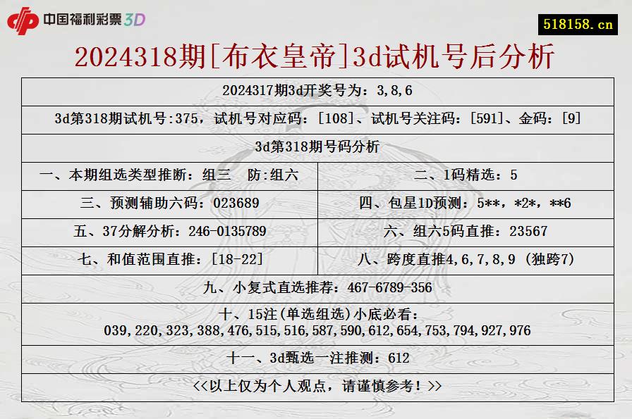 2024318期[布衣皇帝]3d试机号后分析