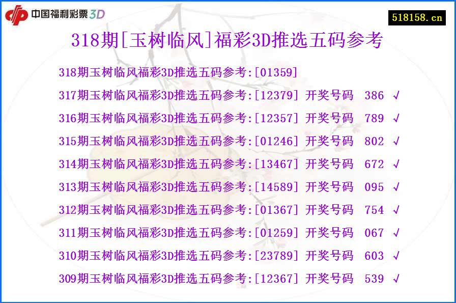 318期[玉树临风]福彩3D推选五码参考