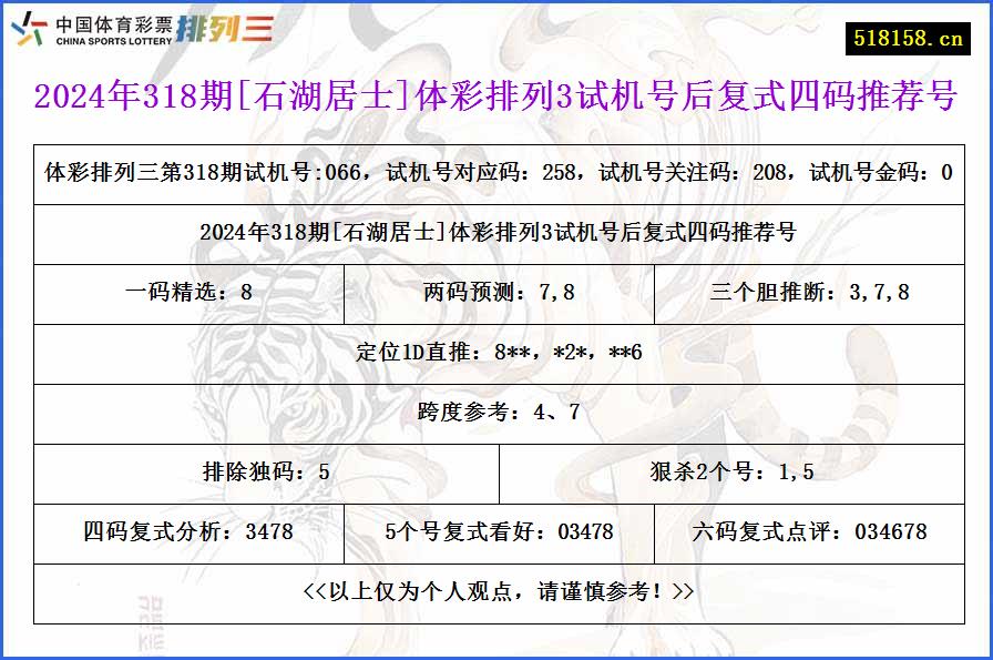 2024年318期[石湖居士]体彩排列3试机号后复式四码推荐号