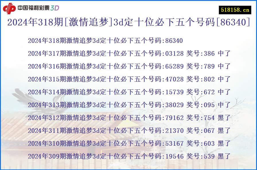 2024年318期[激情追梦]3d定十位必下五个号码[86340]