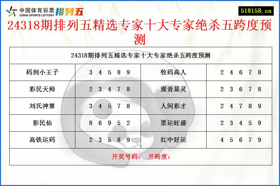 24318期排列五精选专家十大专家绝杀五跨度预测